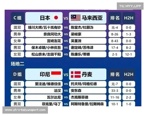 苏迪曼杯小组赛精彩对决日本队迎战马来西亚队两队争夺晋级资格 苏迪曼杯小组赛精彩对决日本队迎战马来西亚队两队争夺晋级资格