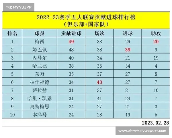 FIFA年度最佳评选沦为人气之争初衷难再恢复 FIFA年度最佳评选沦为人气之争初衷难再恢复
